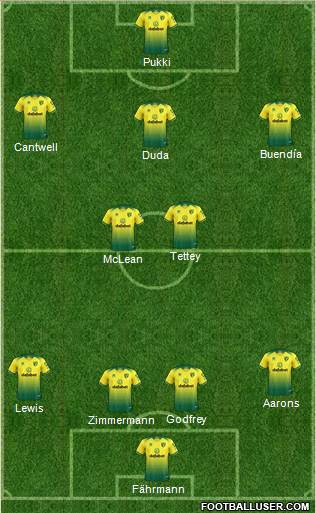 Norwich City Formation 2020