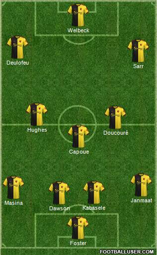 Watford Formation 2020