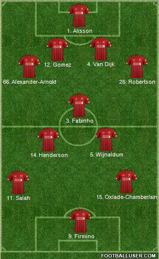 Liverpool Formation 2020