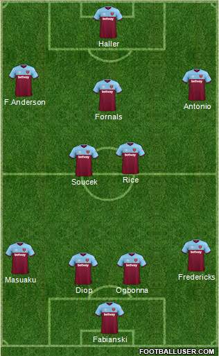 West Ham United Formation 2020