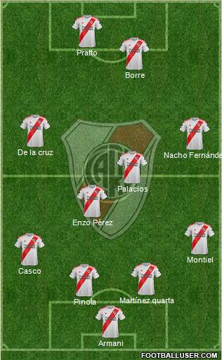 River Plate Formation 2020