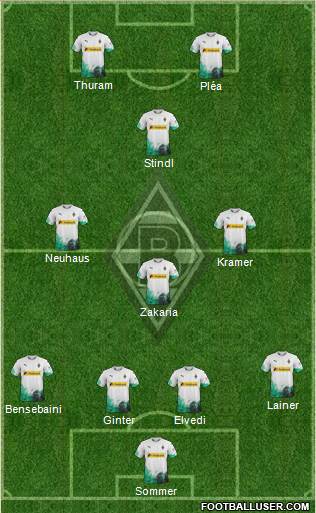 Borussia Mönchengladbach Formation 2020