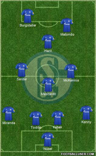 FC Schalke 04 Formation 2020