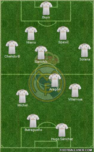 Real Madrid C.F. Formation 2020