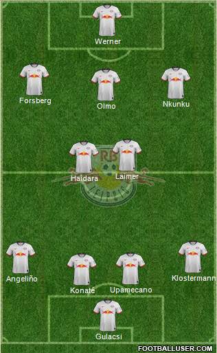 RasenBallsport Leipzig Formation 2020