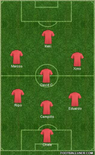 Dream Team Formation 2020