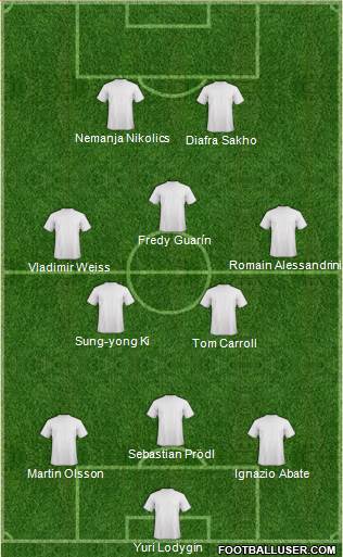 Football Manager Team Formation 2020