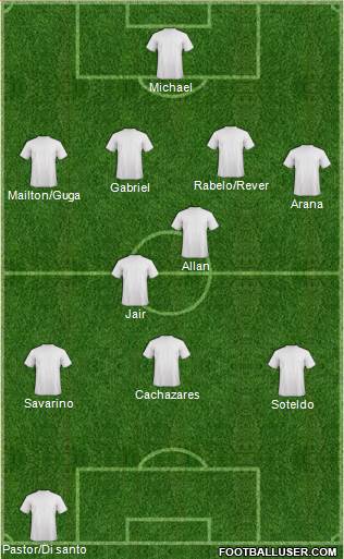 Champions League Team Formation 2020