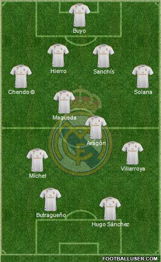 Real Madrid C.F. Formation 2020