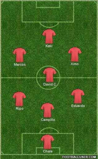 Dream Team Formation 2020