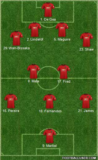 Manchester United Formation 2020