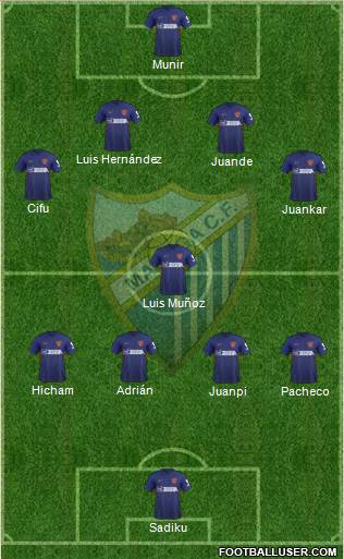 Málaga C.F., S.A.D. Formation 2020