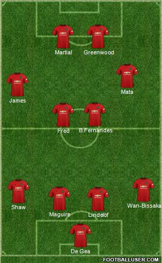 Manchester United Formation 2020
