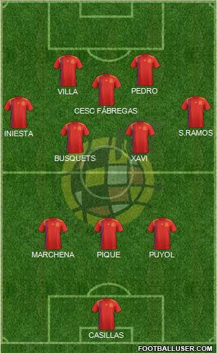 Spain Formation 2020
