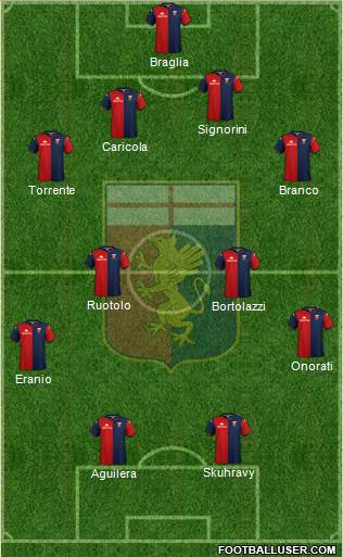 Genoa 4-4-2 football formation