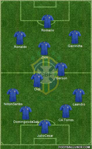Brazil Formation 2020