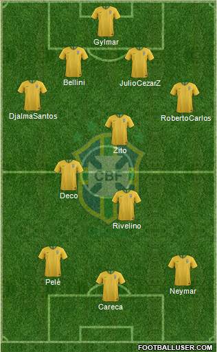 Brazil Formation 2020
