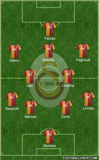 Galatasaray SK Formation 2020