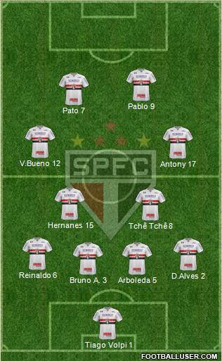 São Paulo FC Formation 2020