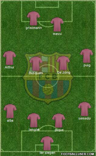 F.C. Barcelona Formation 2020