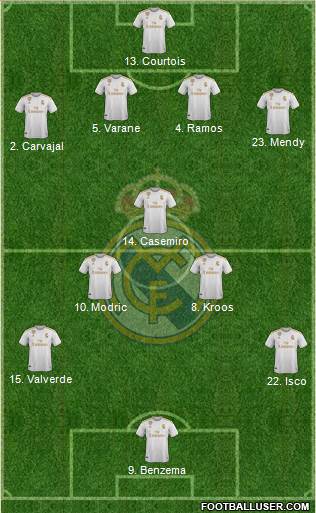 Real Madrid C.F. Formation 2020