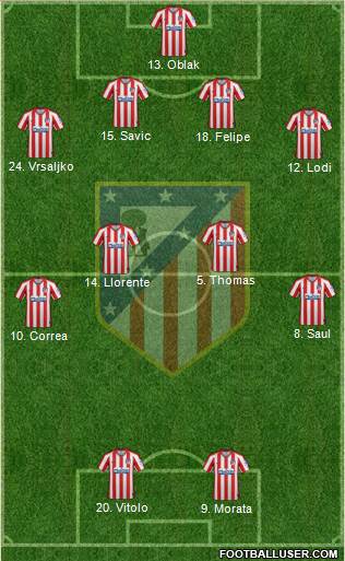 C. Atlético Madrid S.A.D. Formation 2020