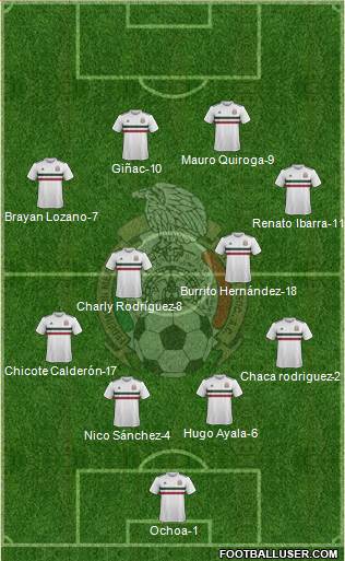 Mexico Formation 2020