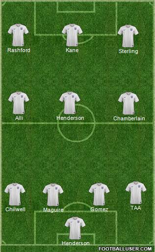 England Formation 2020