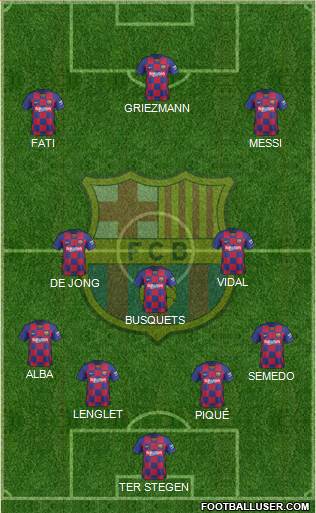F.C. Barcelona Formation 2020