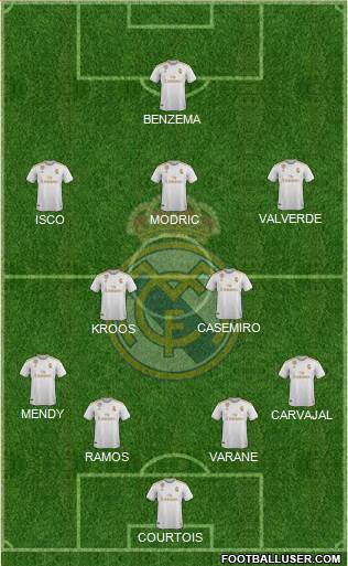 Real Madrid C.F. Formation 2020