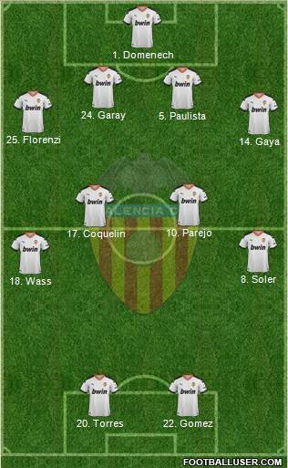 Valencia C.F., S.A.D. Formation 2020