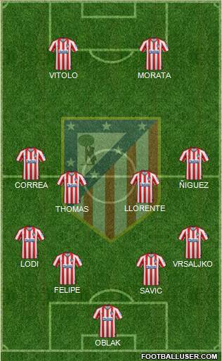 C. Atlético Madrid S.A.D. Formation 2020