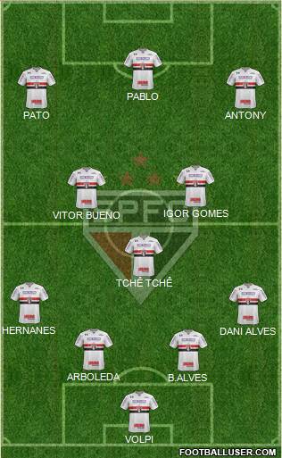 São Paulo FC 4-3-3 football formation