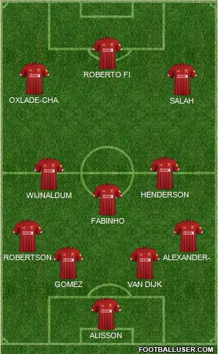 Liverpool Formation 2020