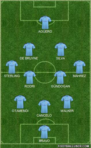 Manchester City Formation 2020