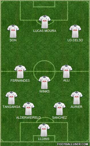 Tottenham Hotspur Formation 2020