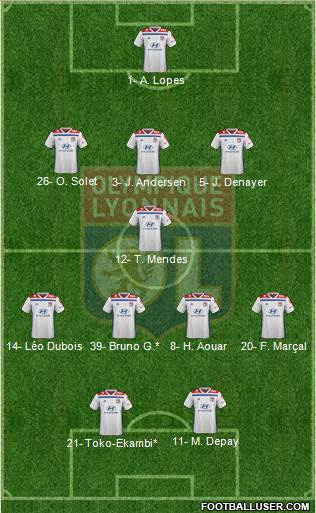 Olympique Lyonnais Formation 2020
