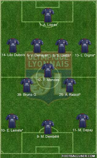 Olympique Lyonnais Formation 2020