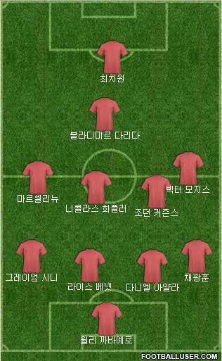 Dream Team Formation 2020