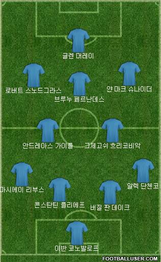 Dream Team Formation 2020