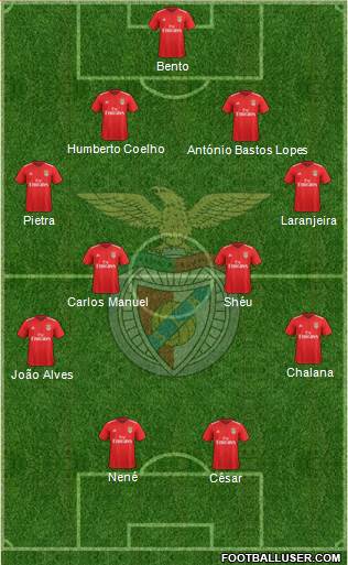 Sport Lisboa e Benfica - SAD 4-4-2 football formation