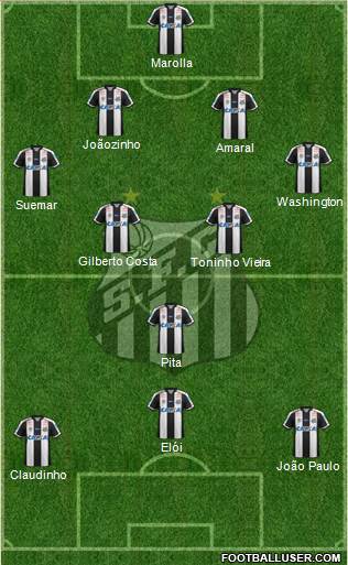 Santos FC Formation 2020