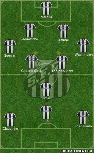 Santos FC 4-3-3 football formation