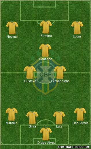 Brazil Formation 2020