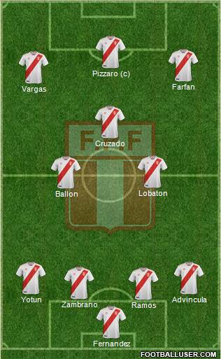 Peru Formation 2020