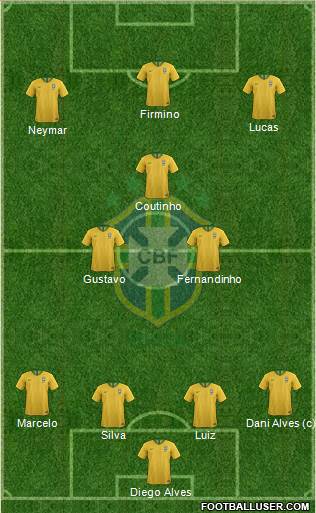 Brazil Formation 2020