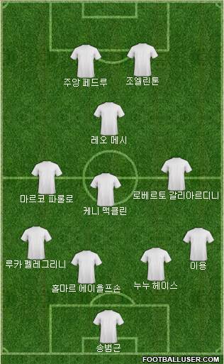 Dream Team Formation 2020