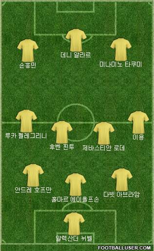 Dream Team Formation 2020