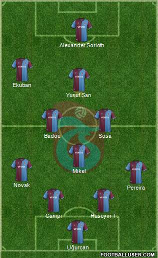 Trabzonspor Formation 2020