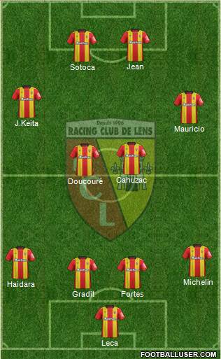 Racing Club de Lens Formation 2020